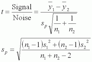 free noise calculations